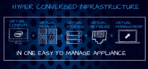 HyperConverged